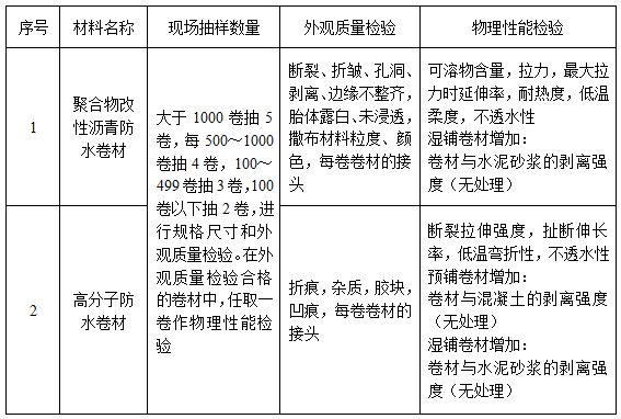 tpo防水卷材廠(chǎng)家