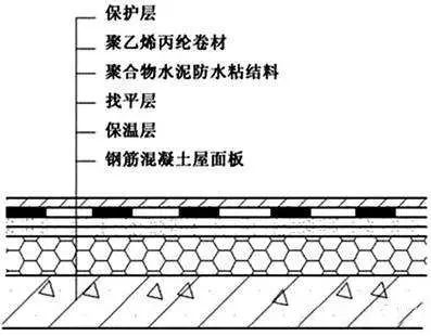 比對正置式屋面和倒置式屋面防水做法的優(yōu)缺點！為什么他